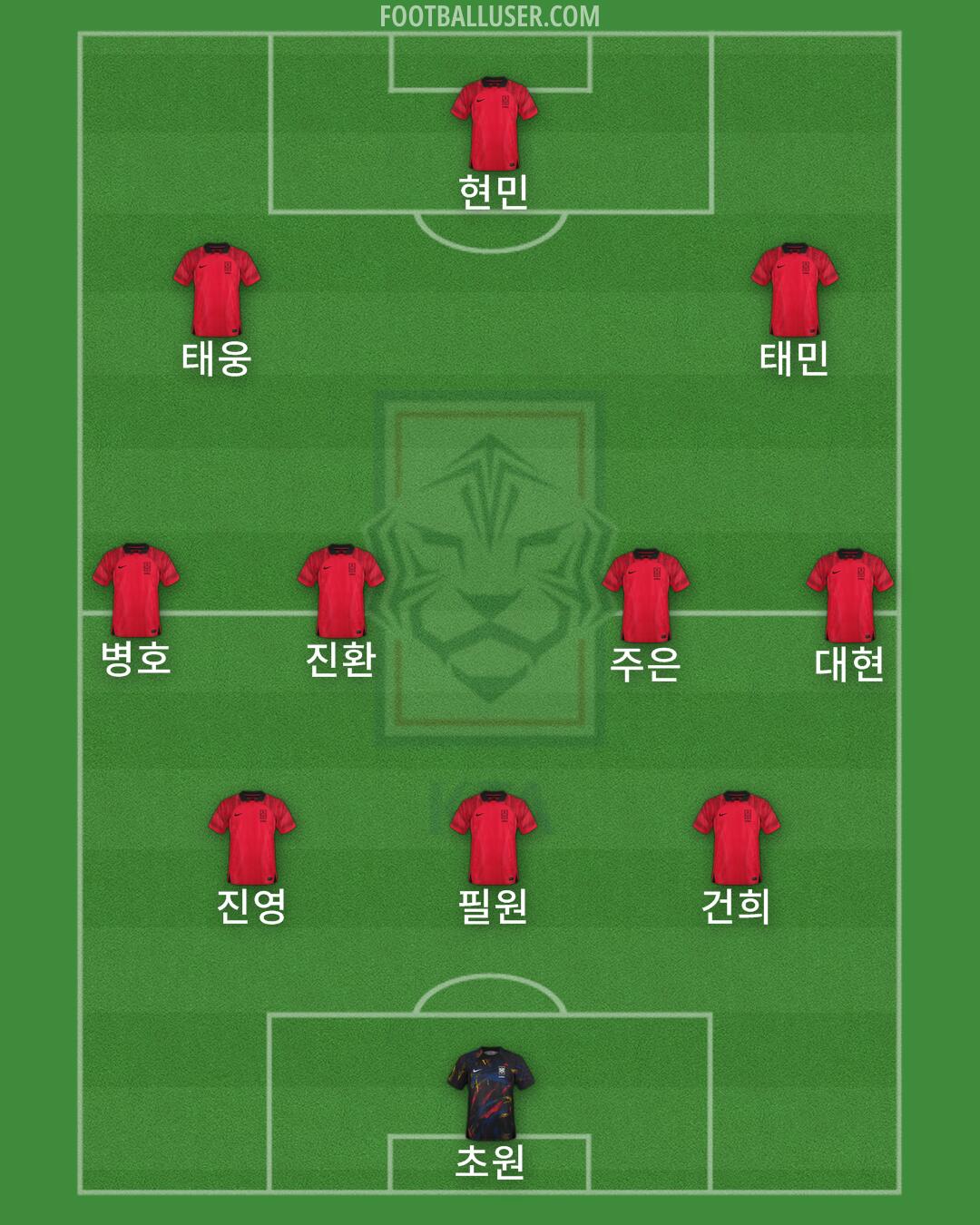 South Korea Formation 2025