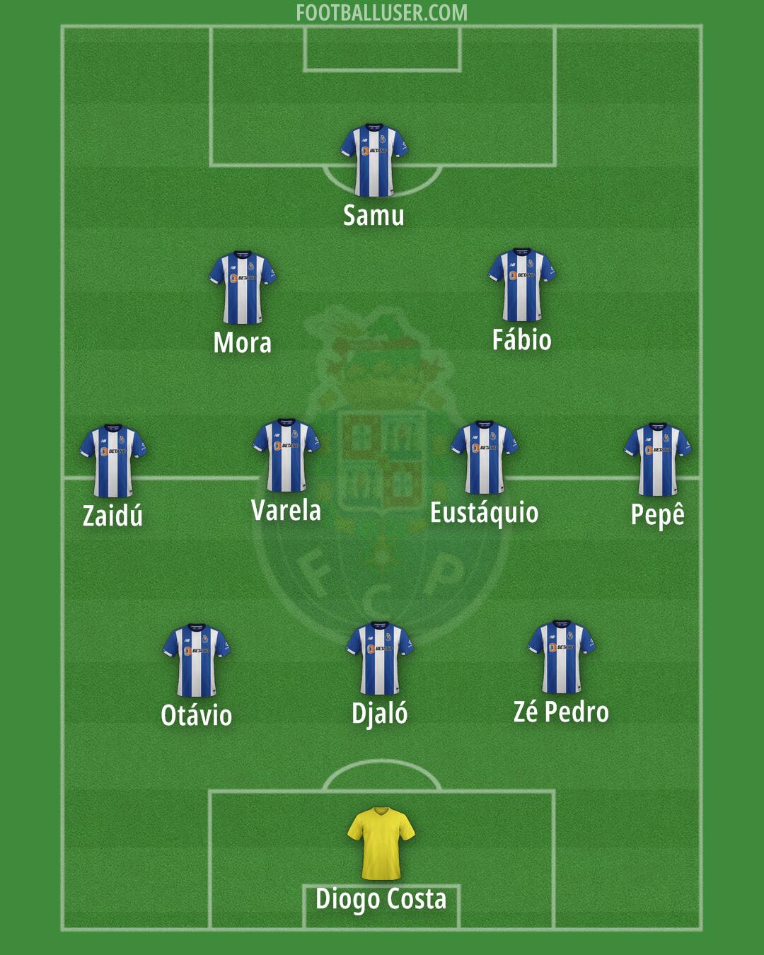 FC Porto Formation 2025