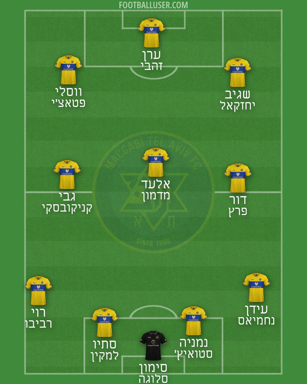 Maccabi Tel-Aviv Formation 2025