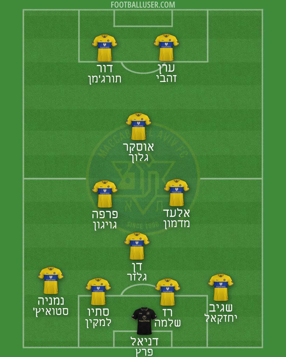 Maccabi Tel-Aviv Formation 2025