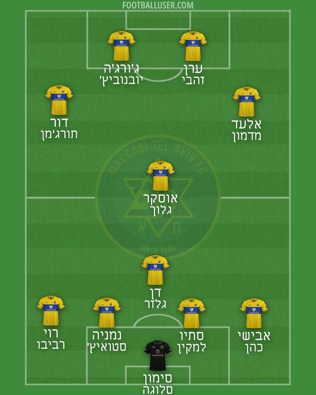 Maccabi Tel-Aviv Formation 2025