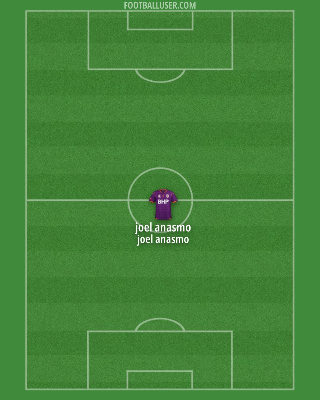 Perth Glory Formation 2025