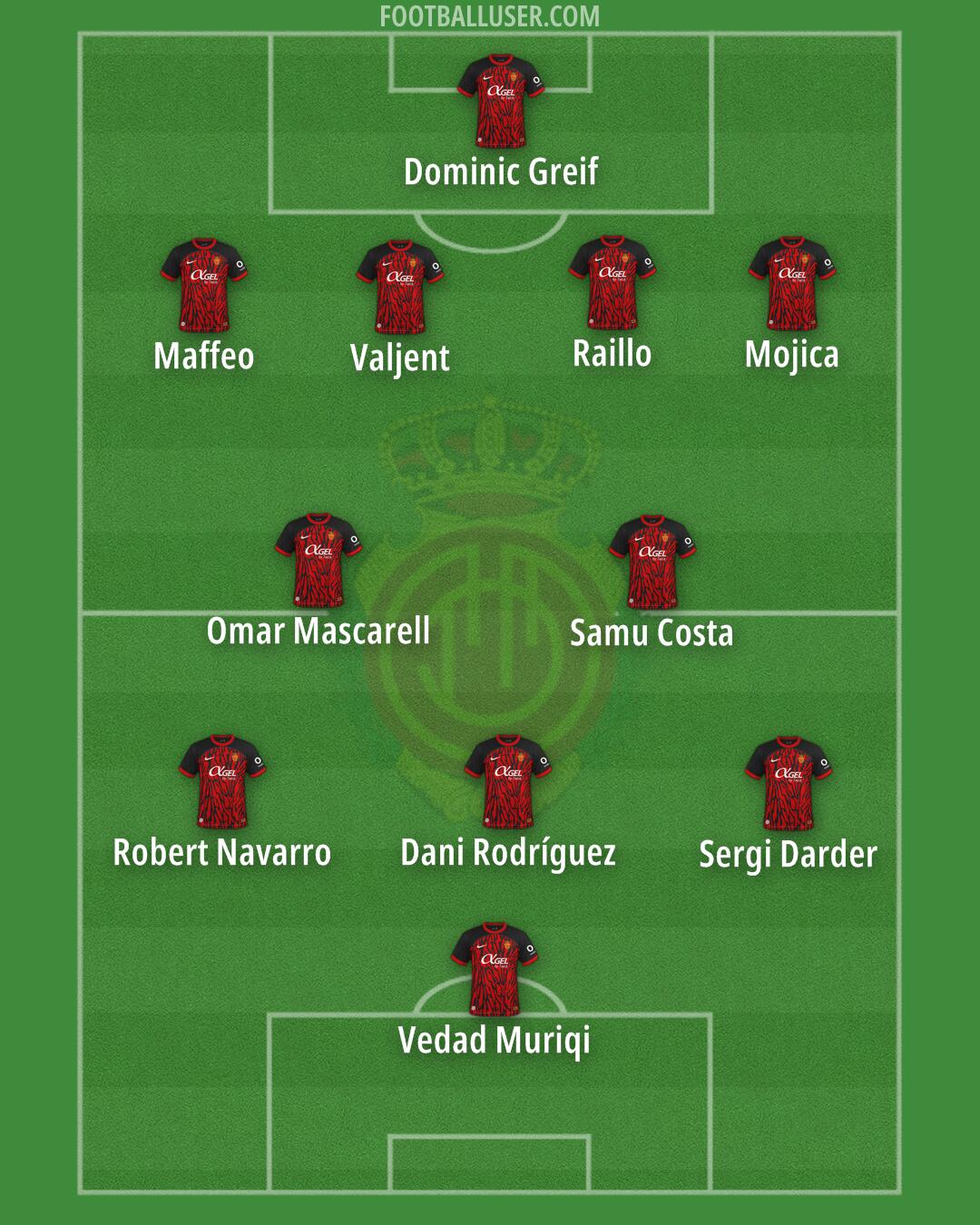 Mallorca Formation 2025