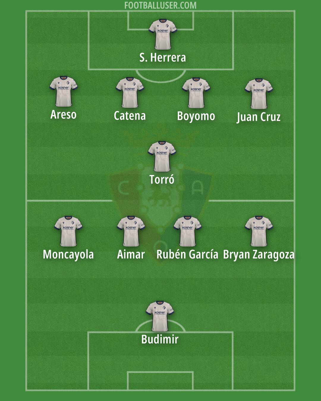 Osasuna Formation 2025