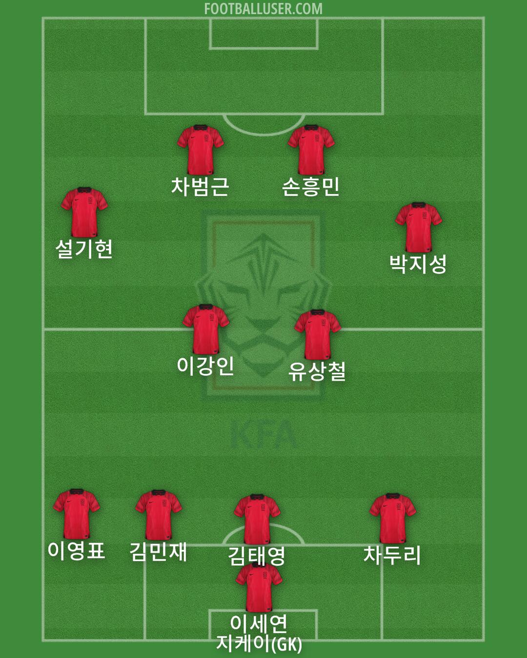 South Korea Formation 2025