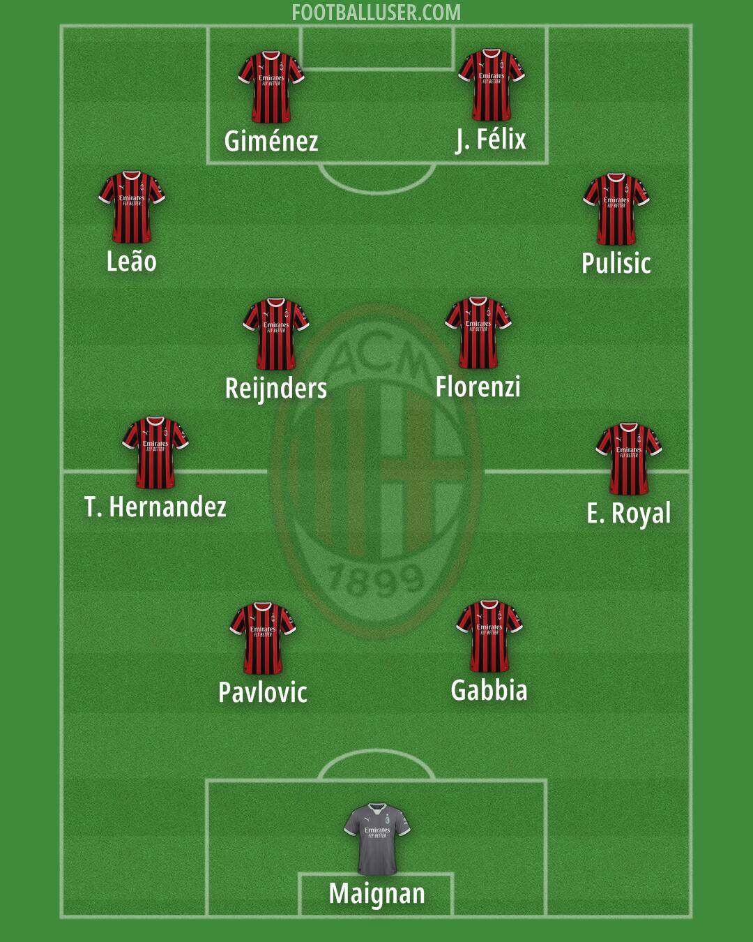 Milan Formation 2025