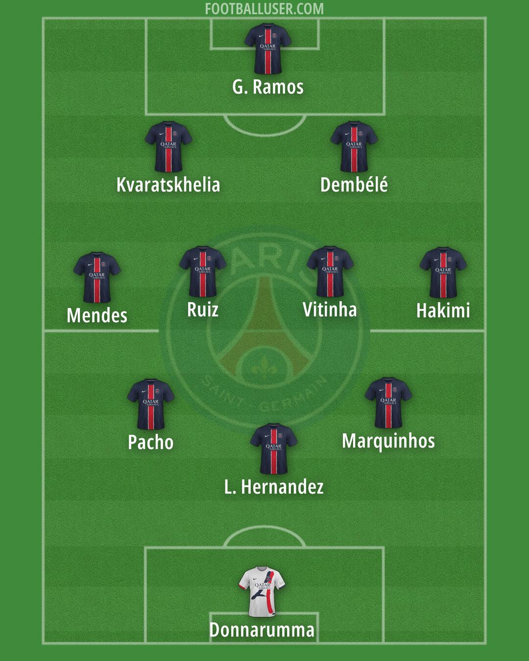 PSG Formation 2025