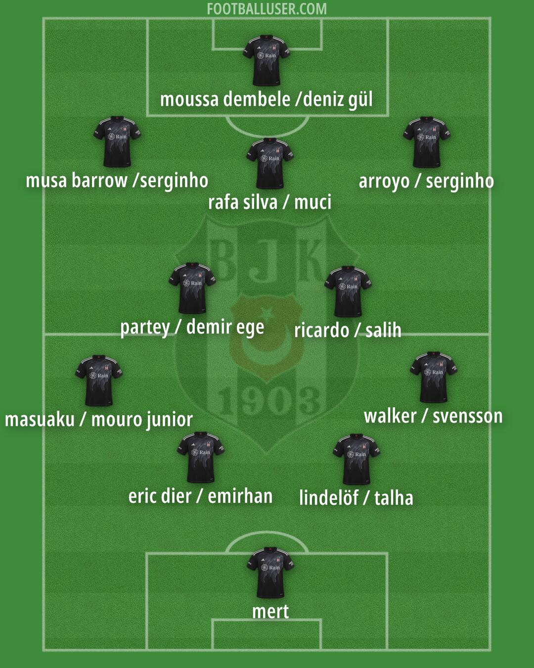 Besiktas Formation 2025