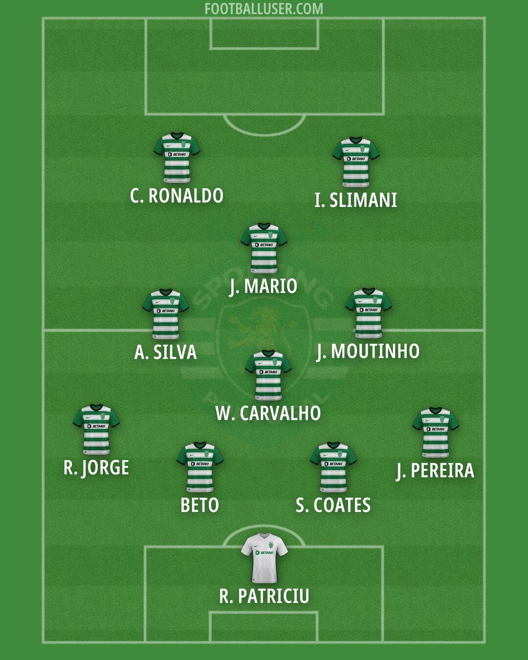 Sporting CP Formation 2025