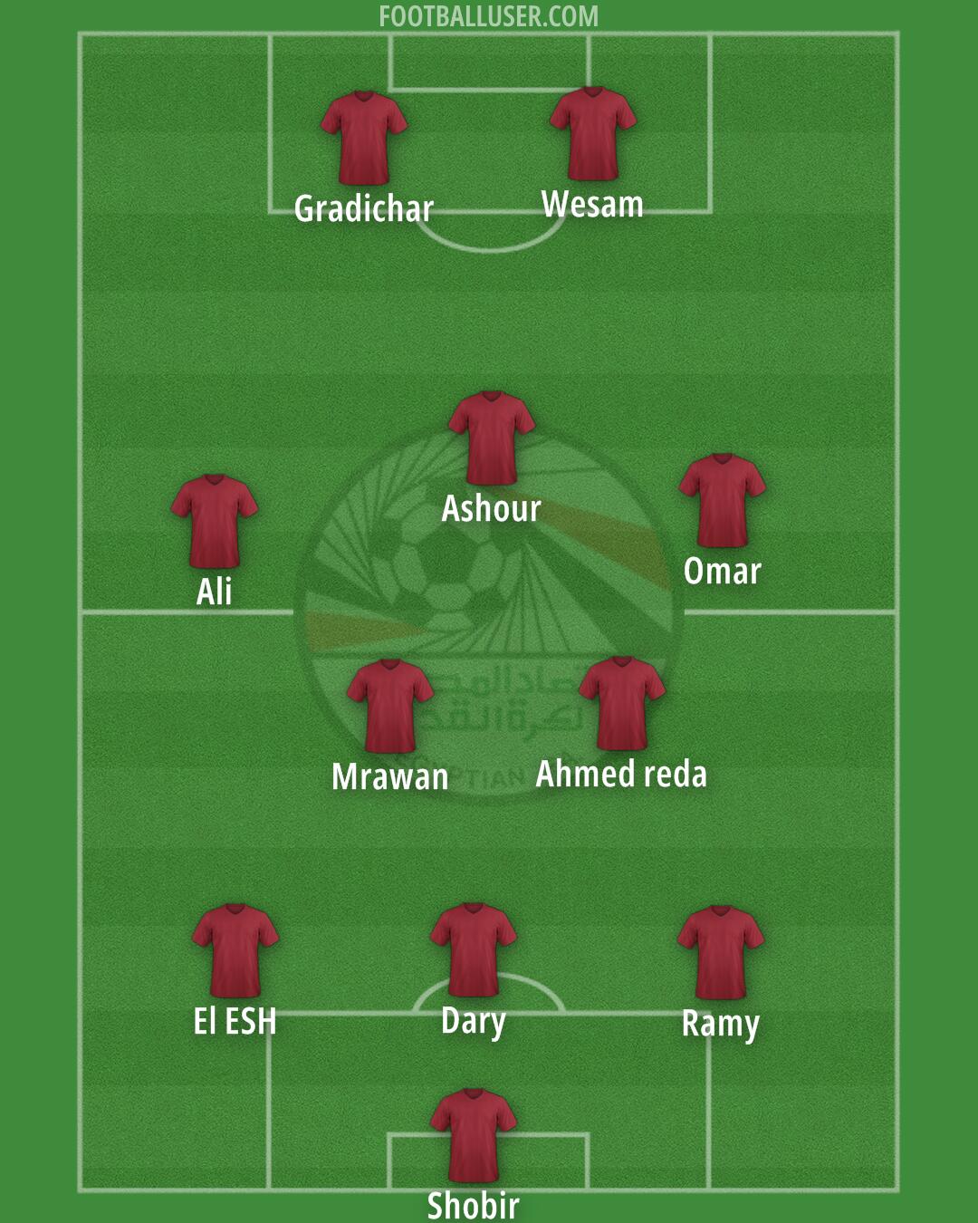 Egypt Formation 2025