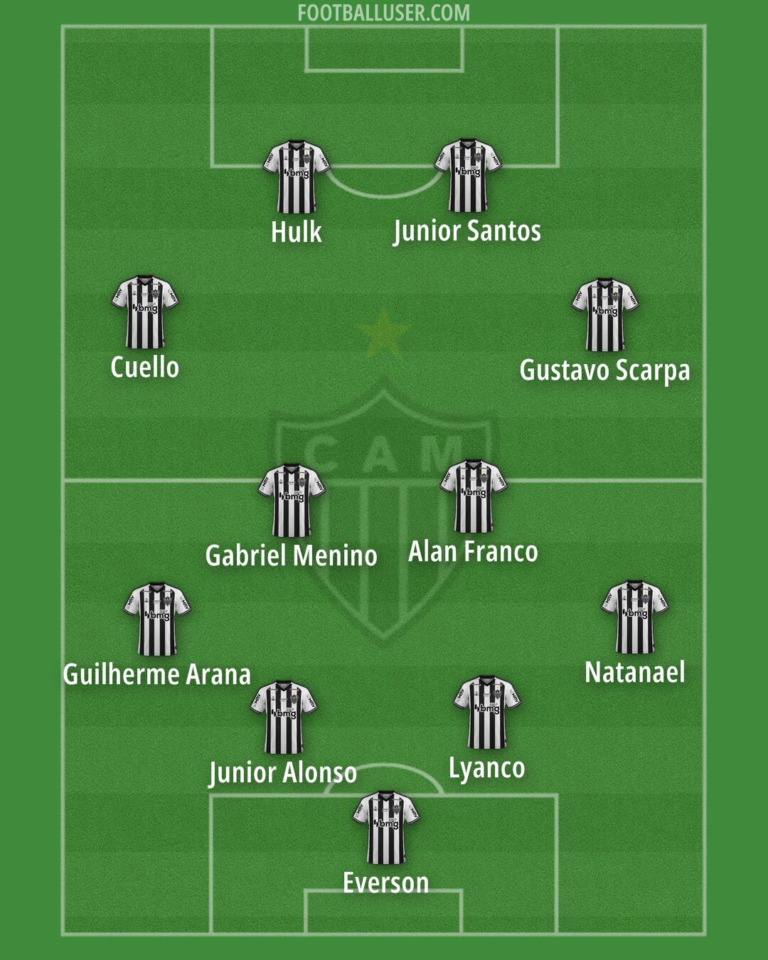 Atlético Mineiro Formation 2025