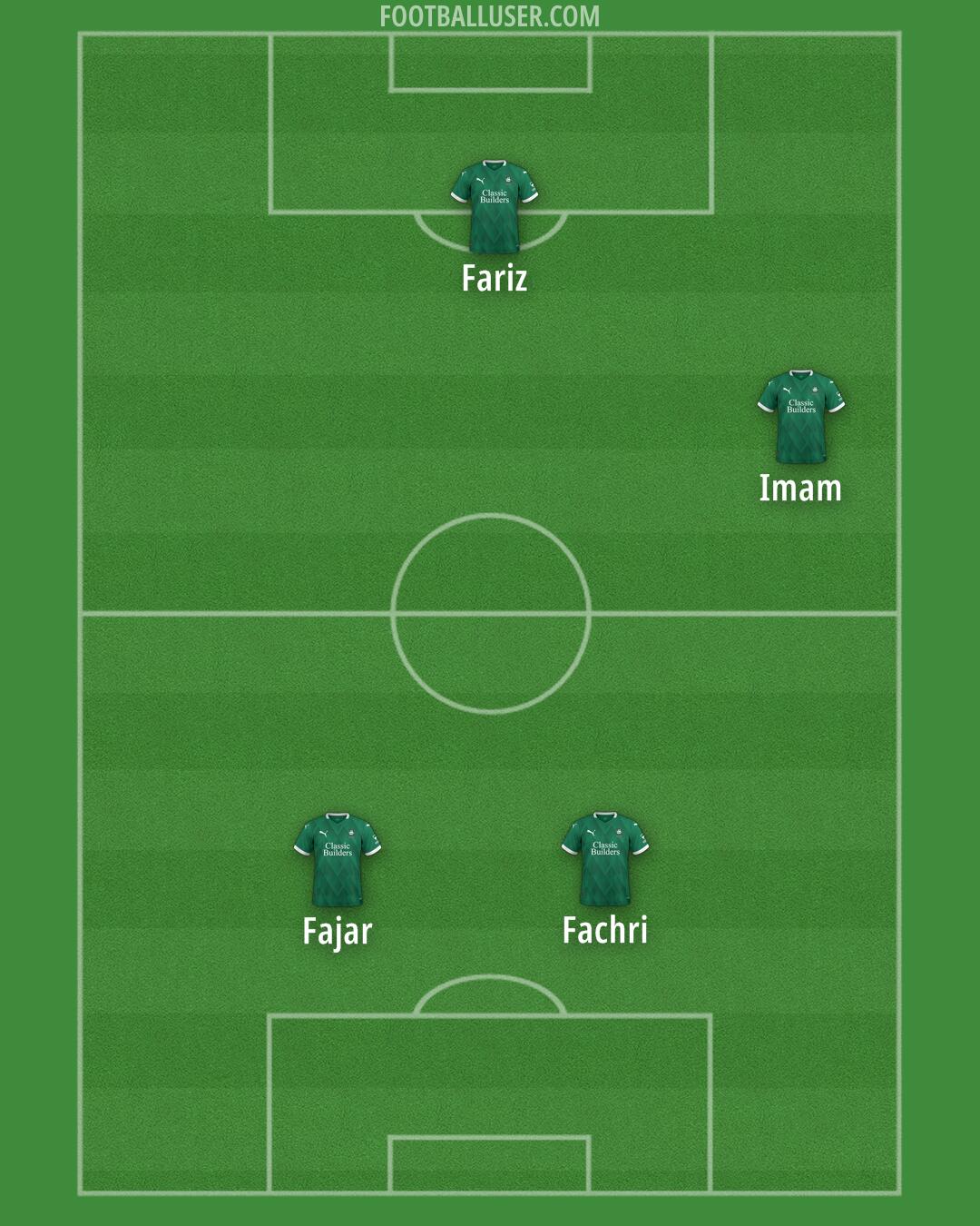 Plymouth Formation 2025