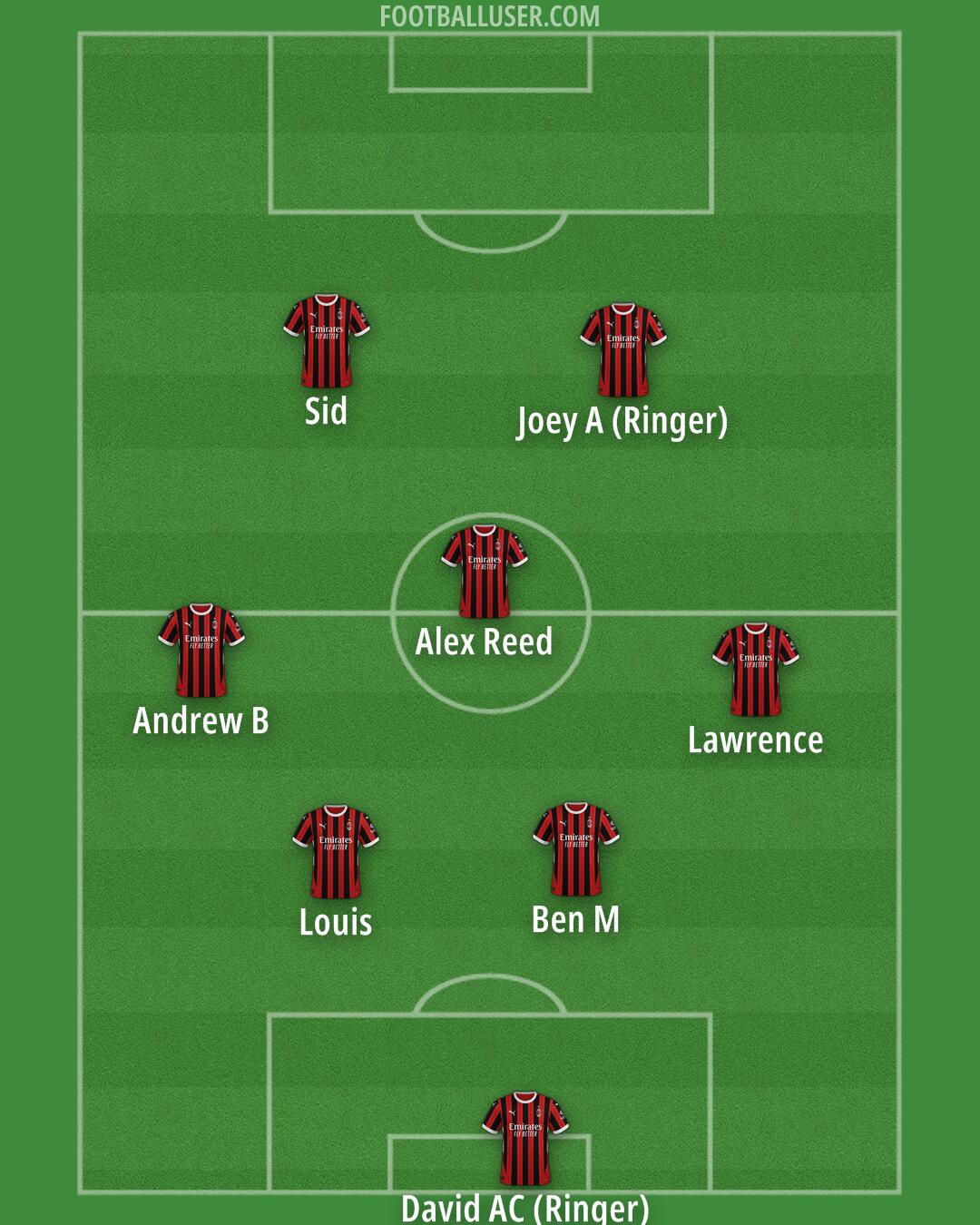 Milan Formation 2025