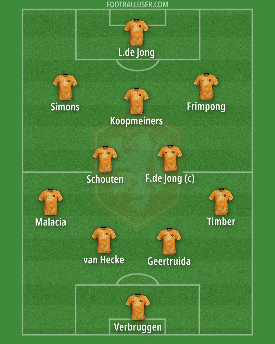 Netherlands Formation 2025