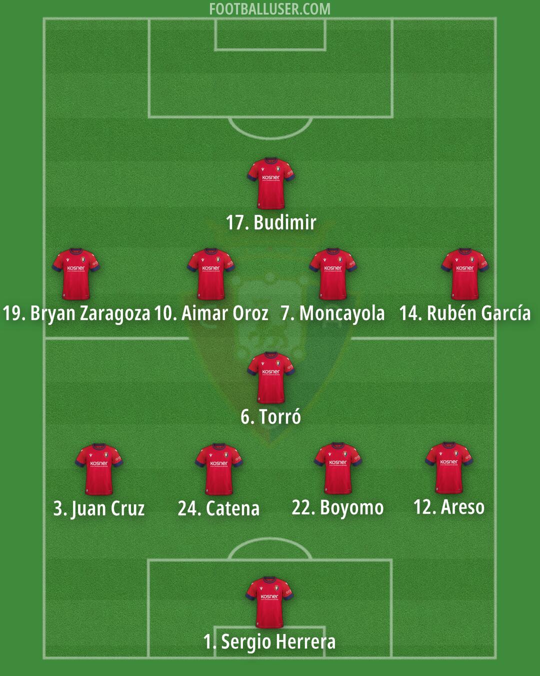 Osasuna Formation 2025