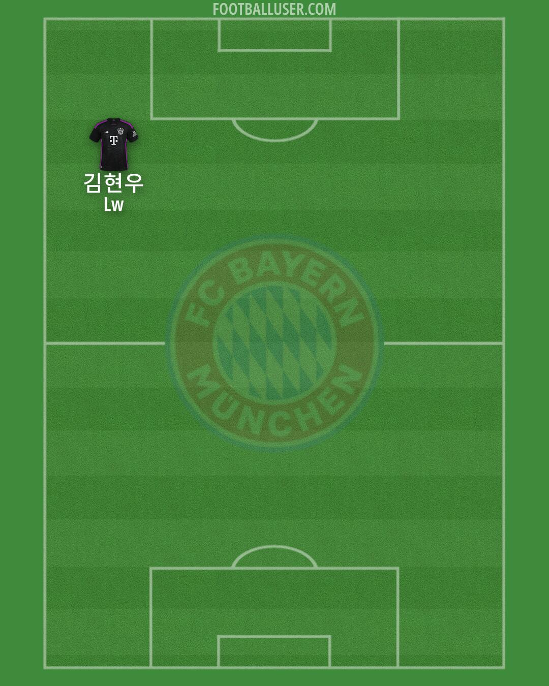 FC Bayern Formation 2025