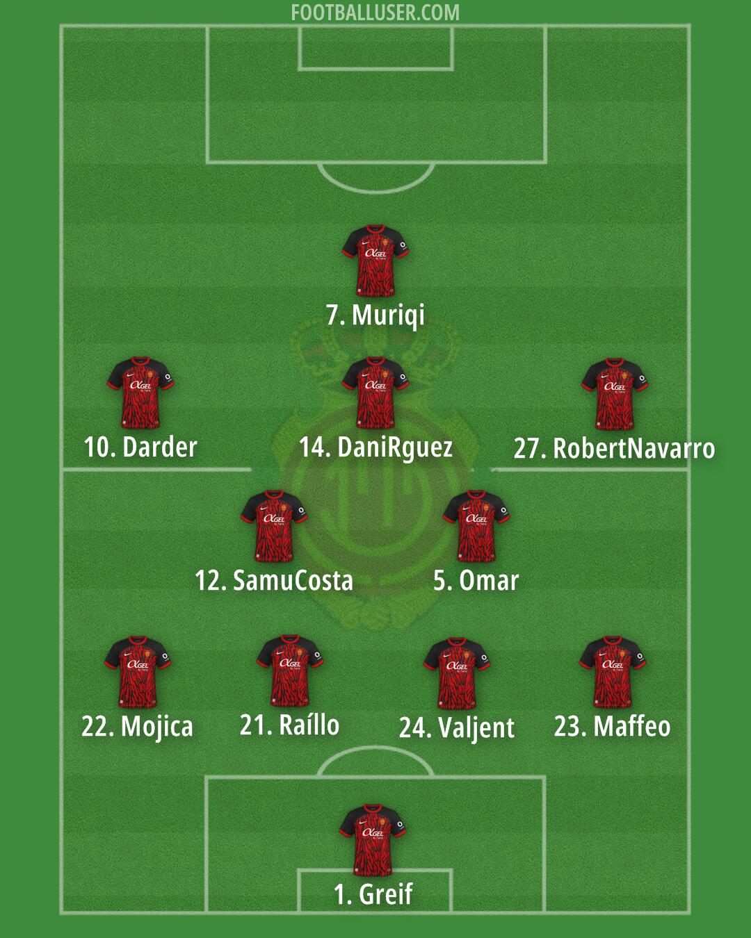 Mallorca Formation 2025