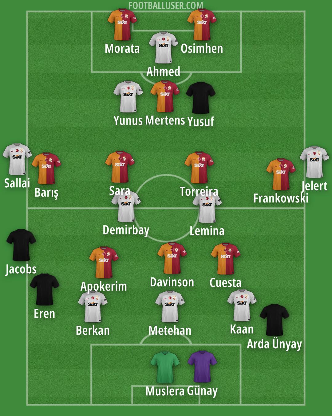 Galatasaray Formation 2025