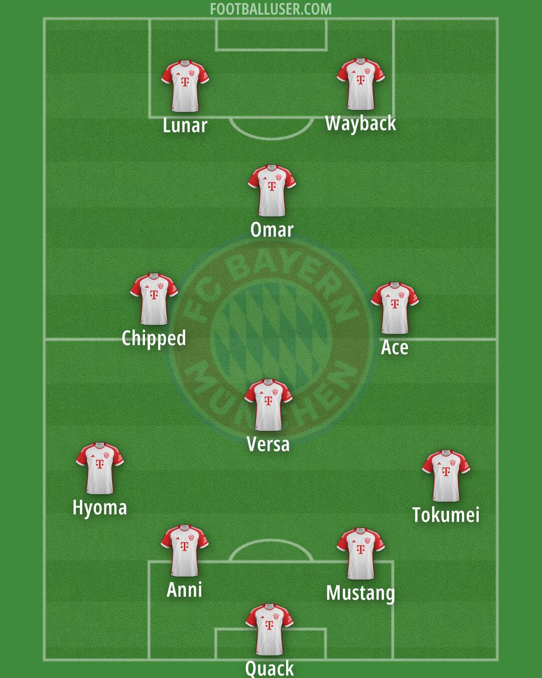 FC Bayern Formation 2025