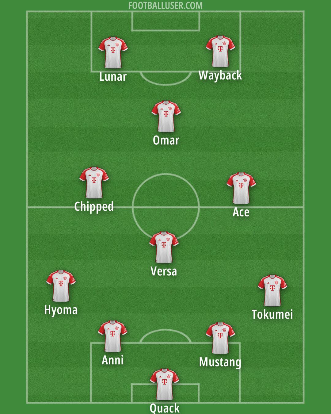 FC Bayern Formation 2025