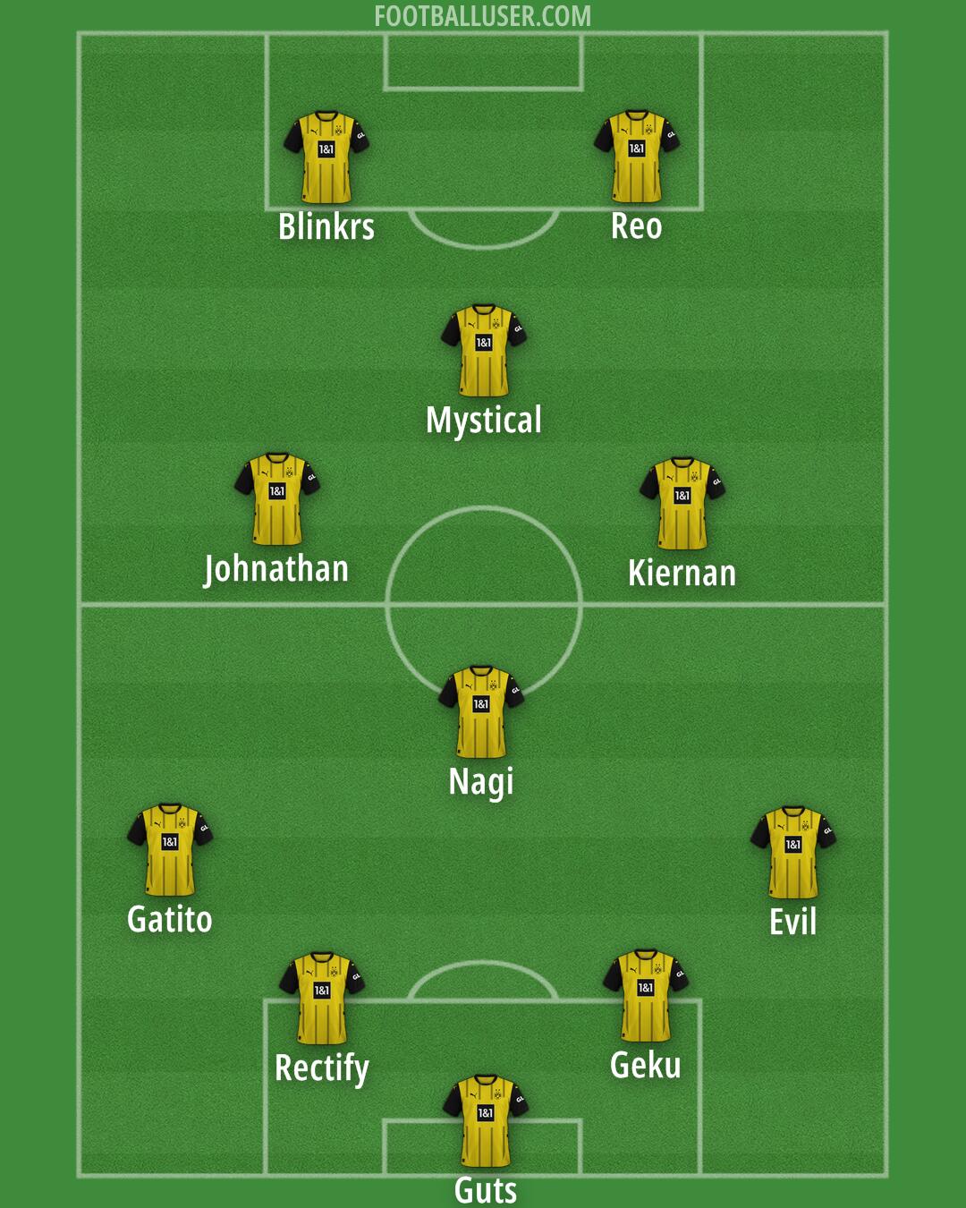 Borussia Dortmund Formation 2025