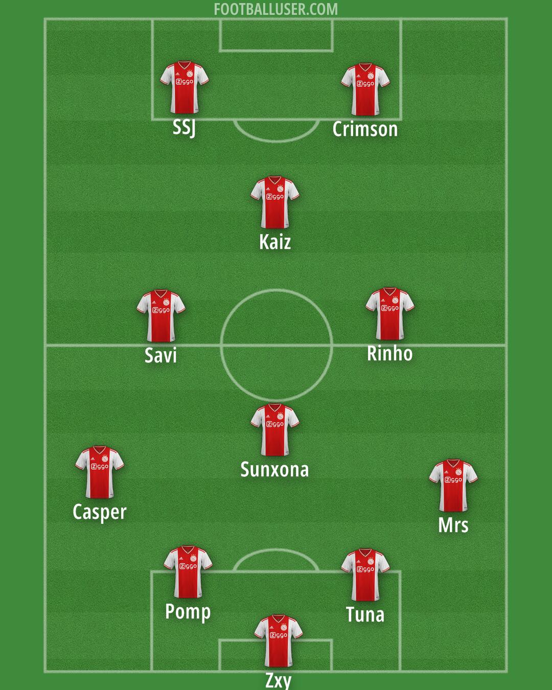 Ajax Formation 2025