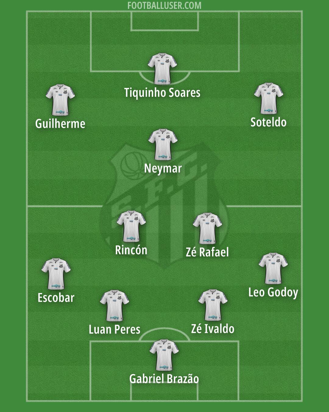 Santos Formation 2025