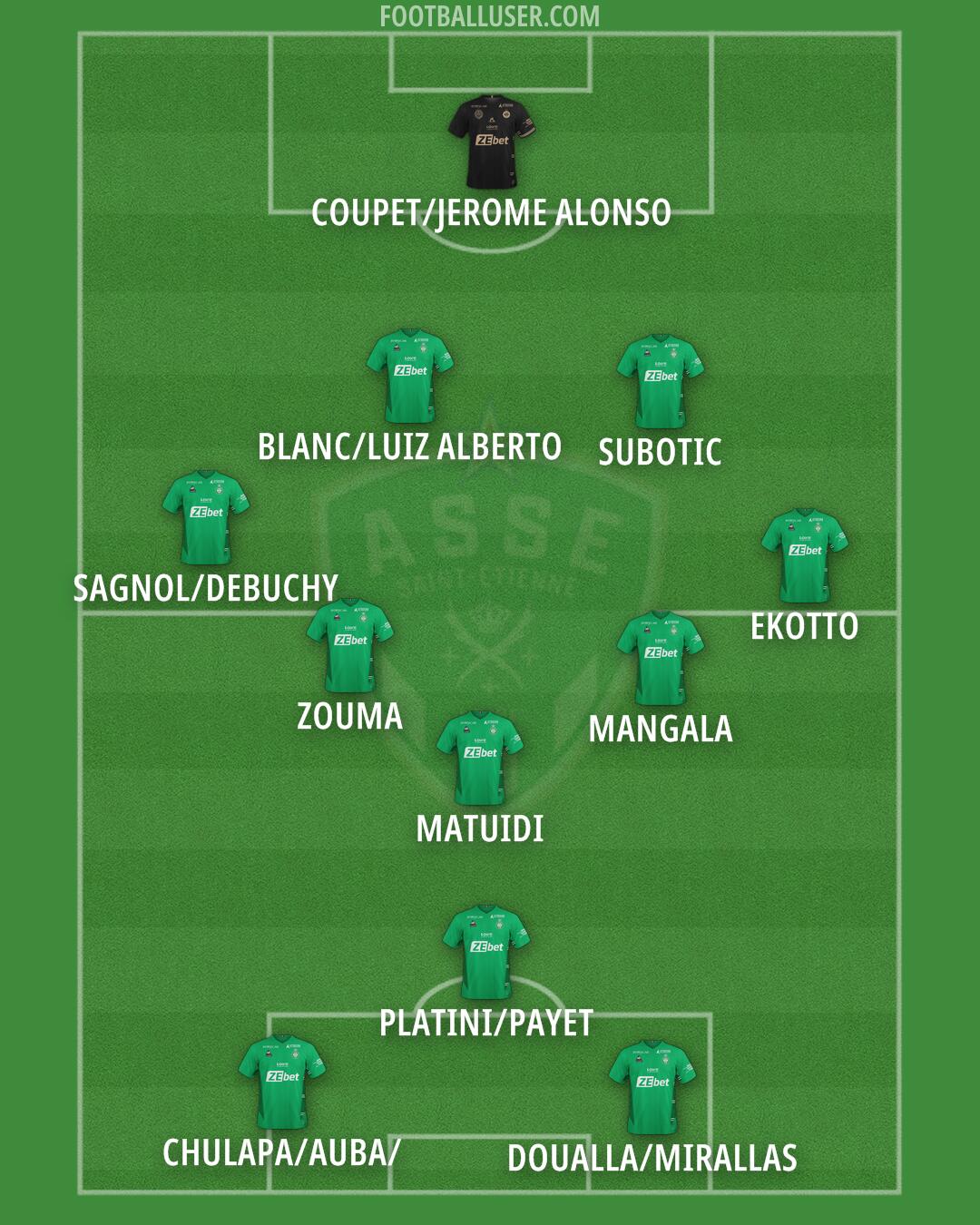 Saint-Étienne Formation 2025