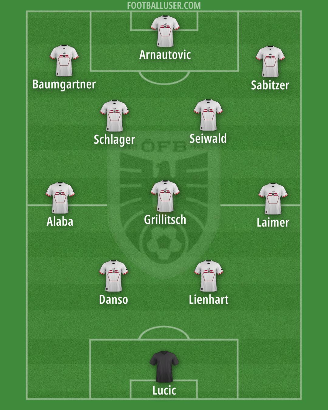 Austria Formation 2025