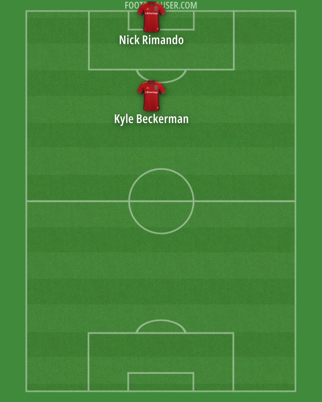 Real Salt Lake Formation 2025