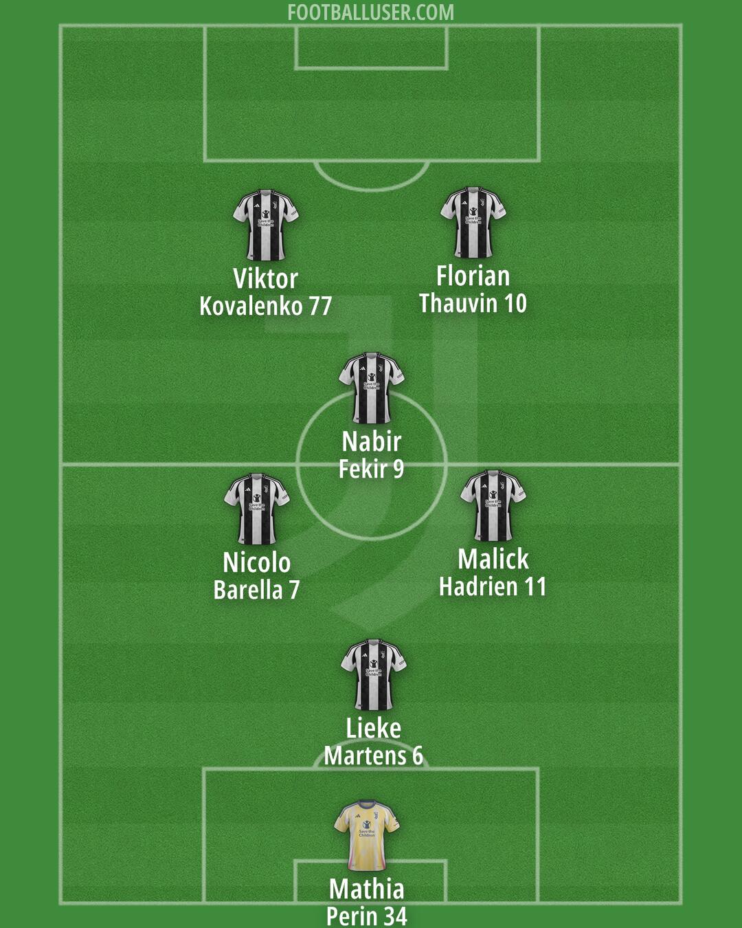 Juventus Formation 2025