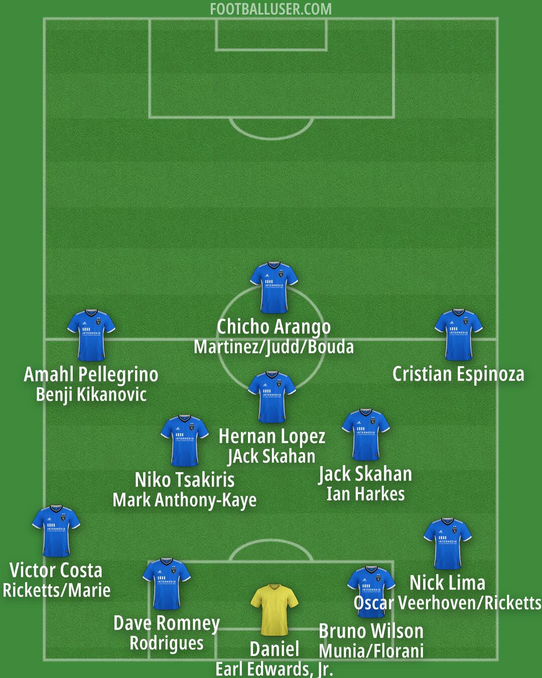 San Jose Formation 2025