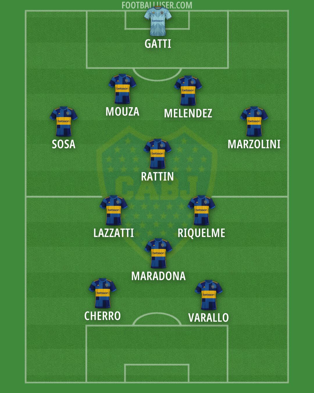 Boca Formation 2025