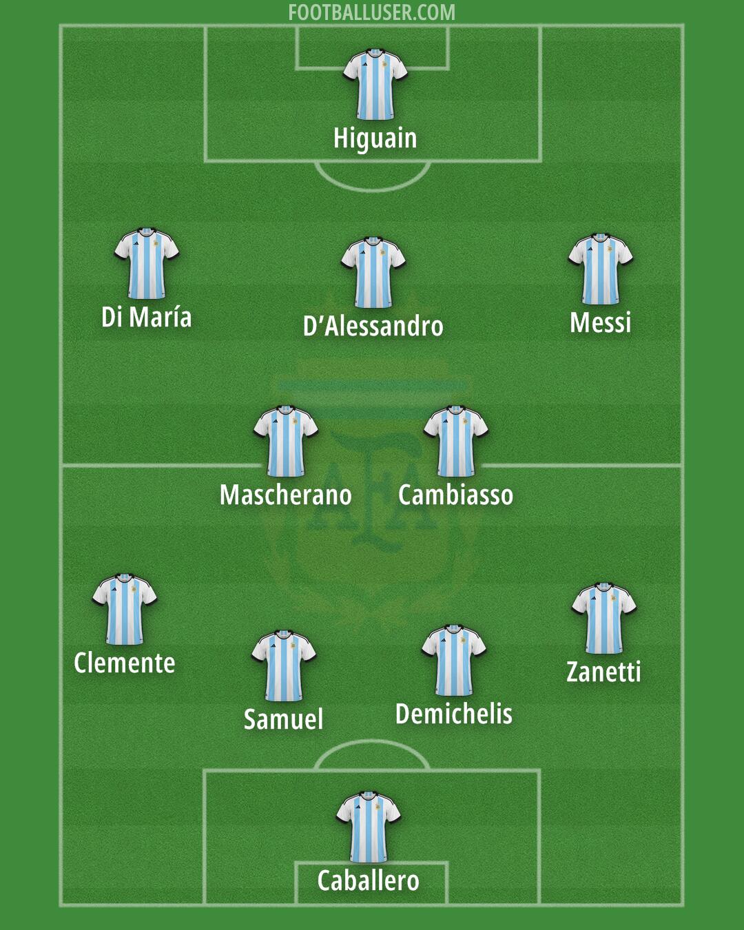 Argentina Formation 2025