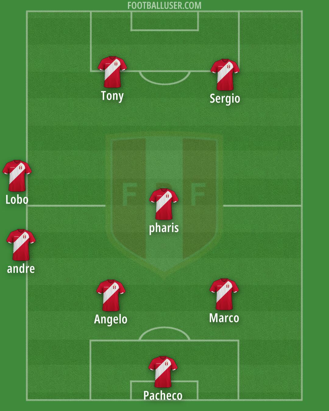 Peru Formation 2025