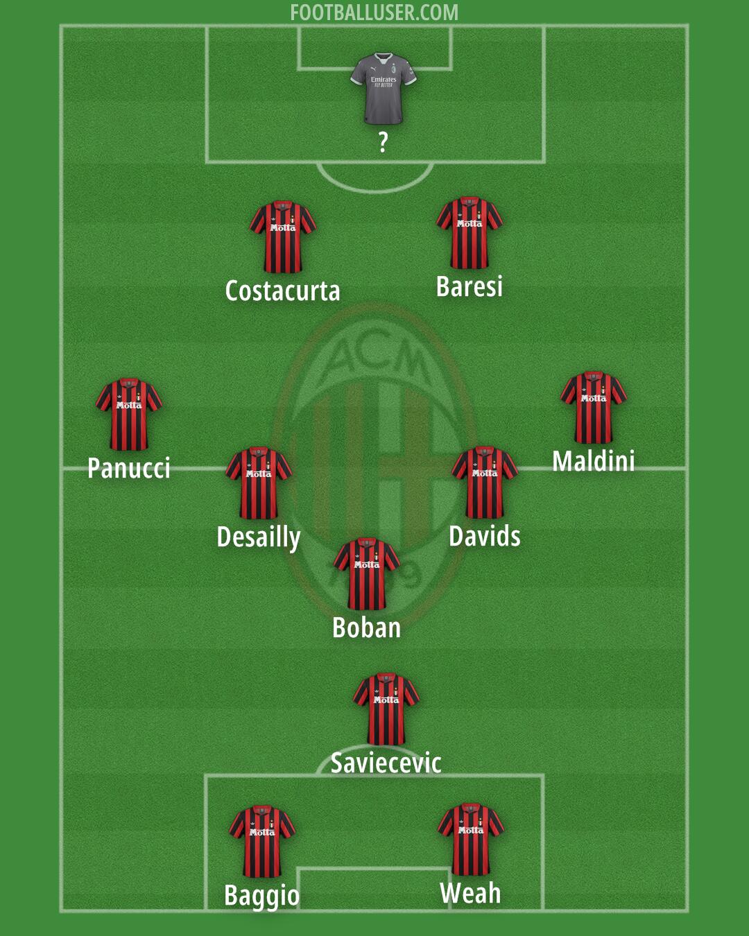 Milan Formation 2025