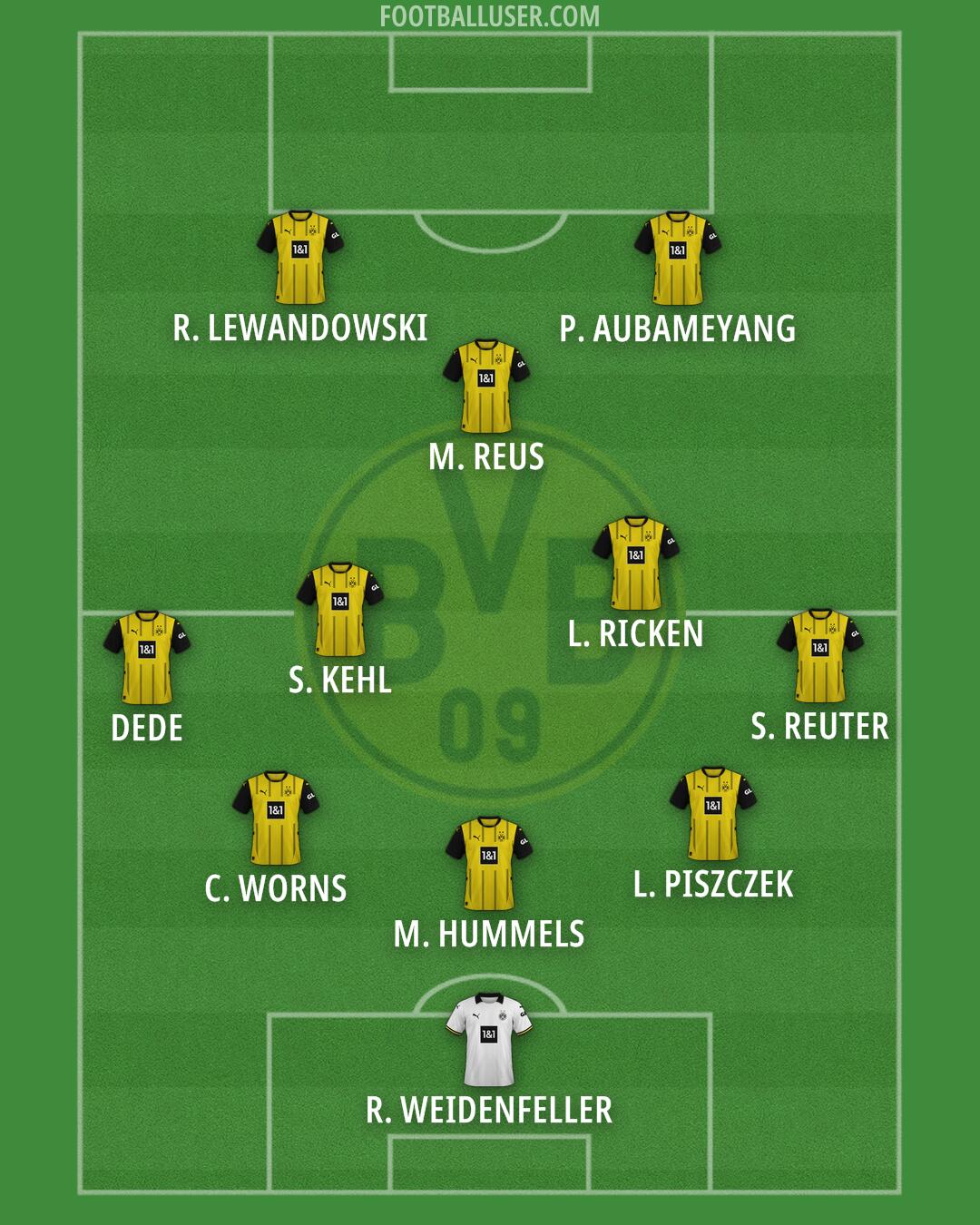 Borussia Dortmund Formation 2025