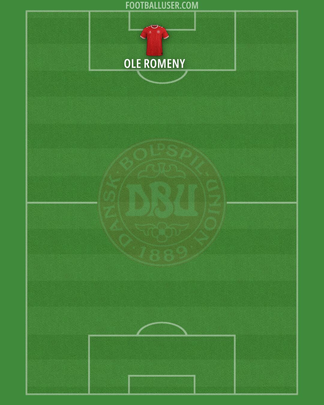 Denmark Formation 2025