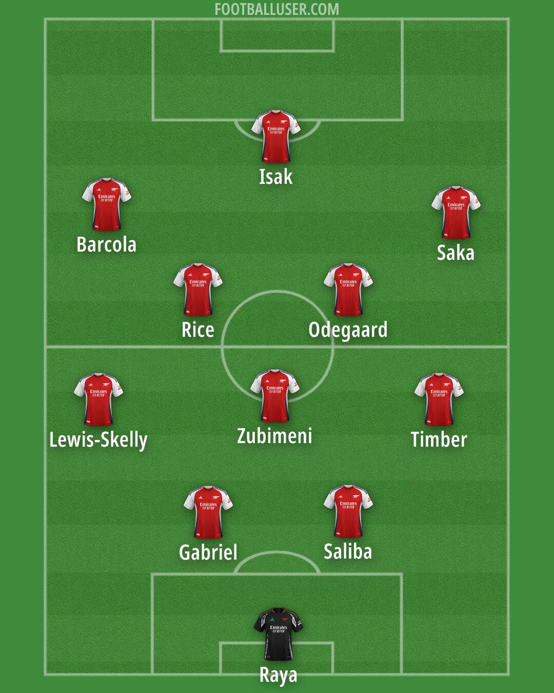 Arsenal Formation 2025