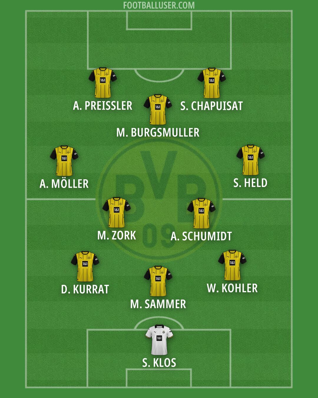 Borussia Dortmund Formation 2025