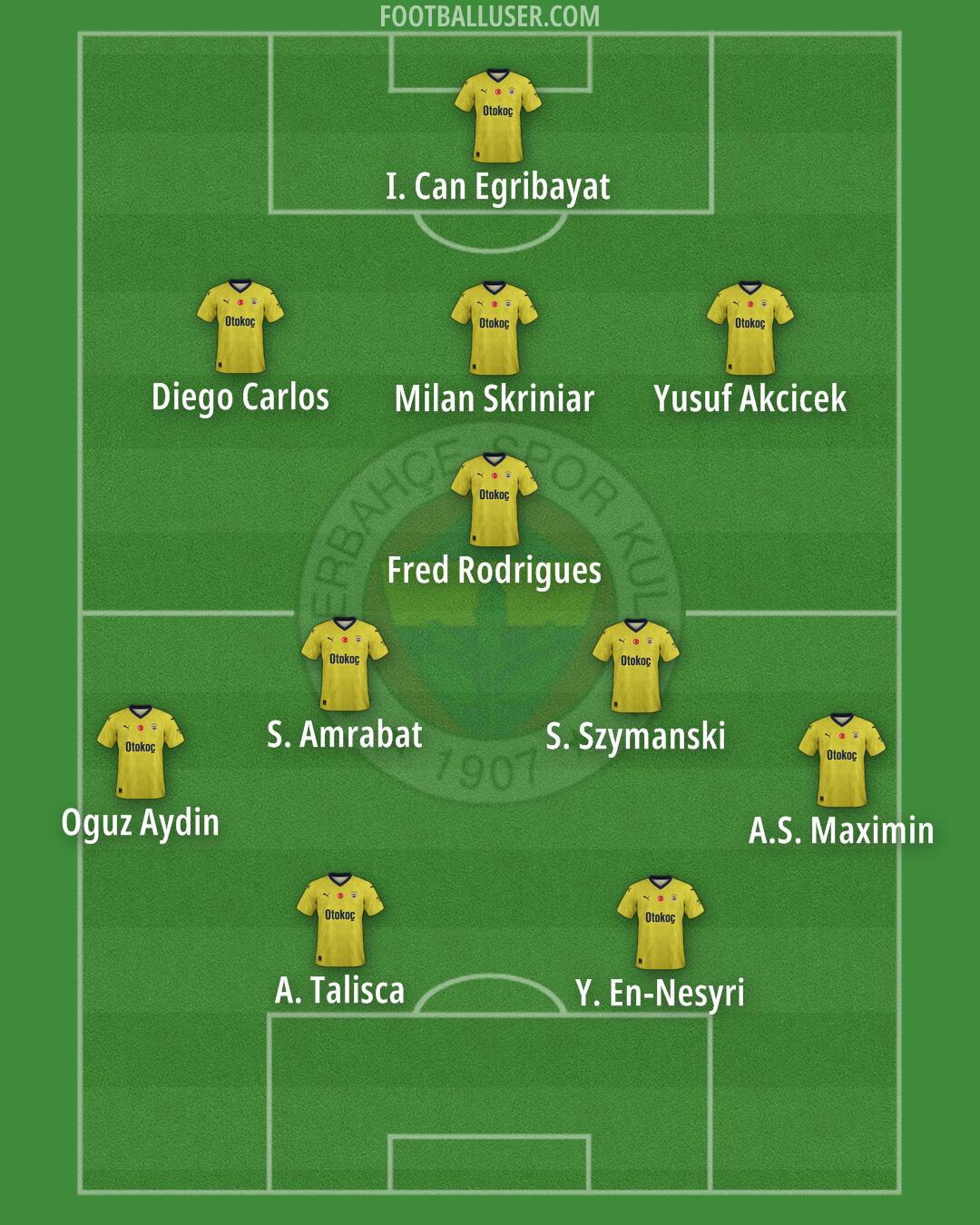 Fenerbahçe Formation 2025