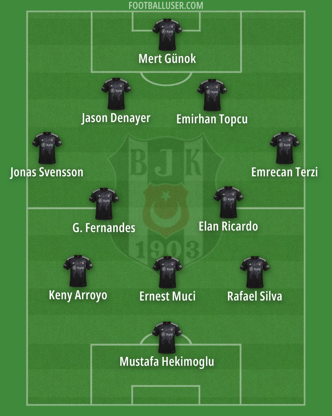 Besiktas Formation 2025