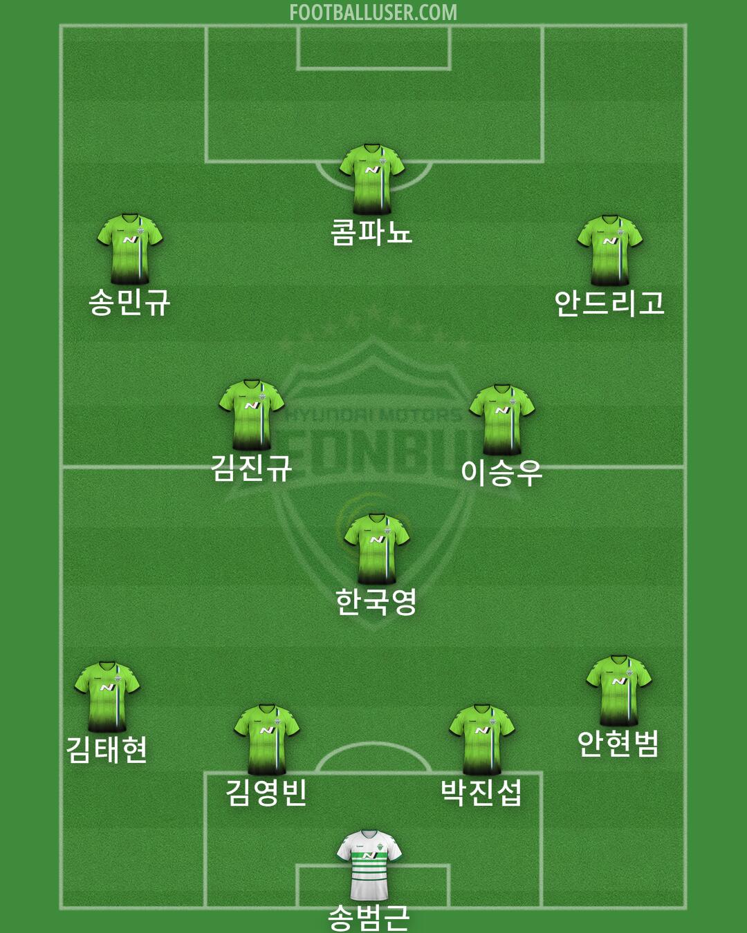 Jeonbuk Formation 2025