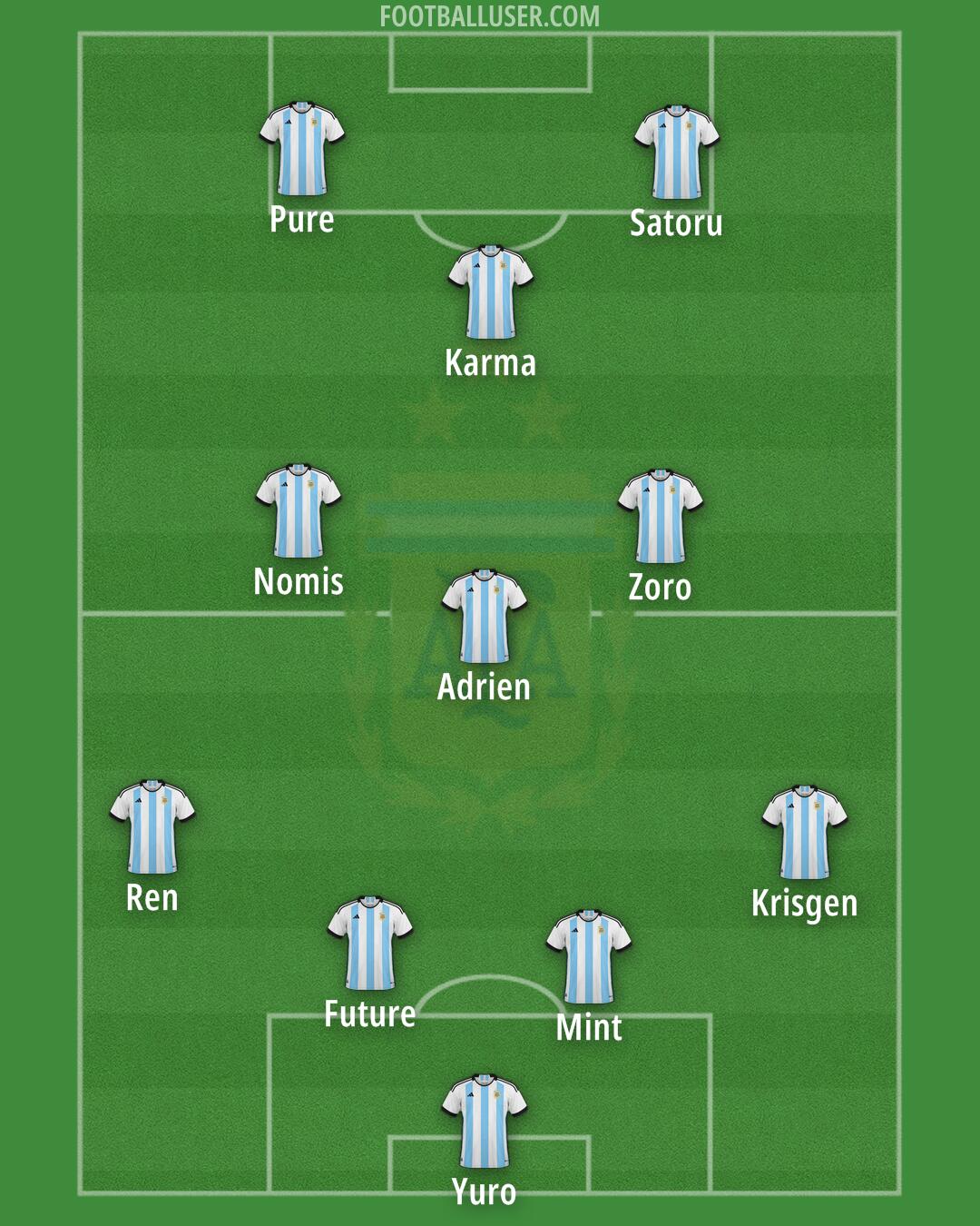 Argentina Formation 2025