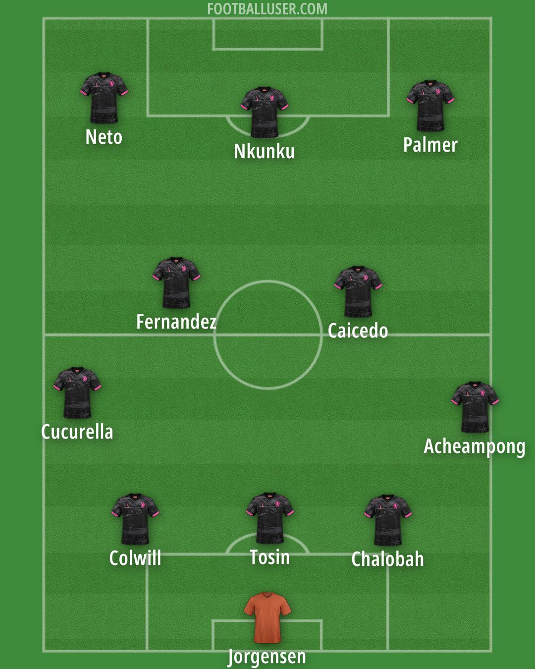 Chelsea Formation 2025