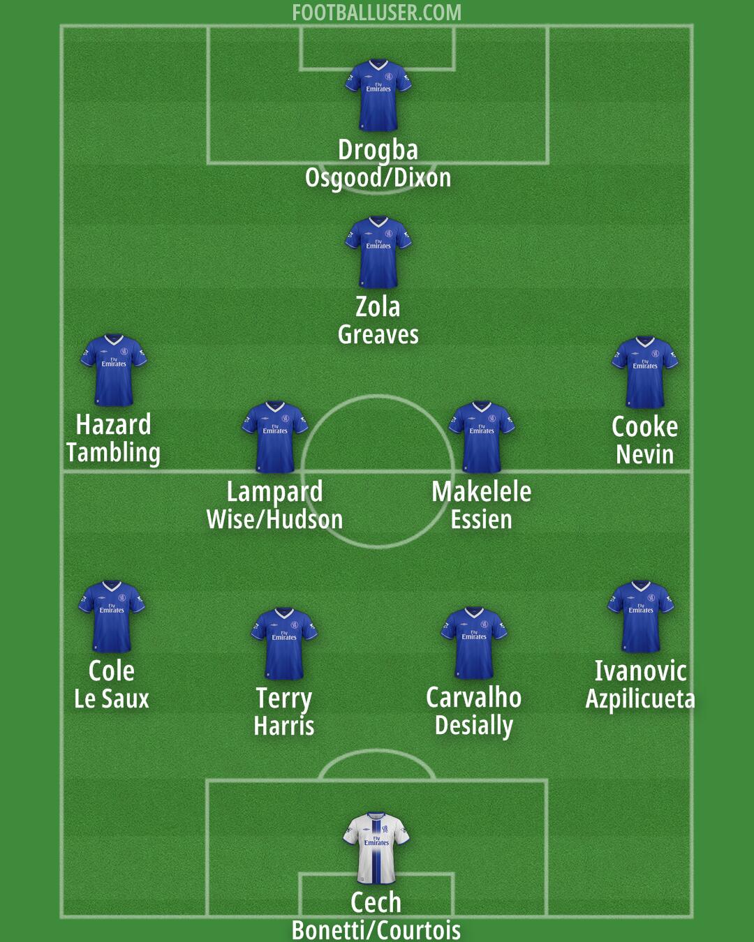 Chelsea Formation 2025