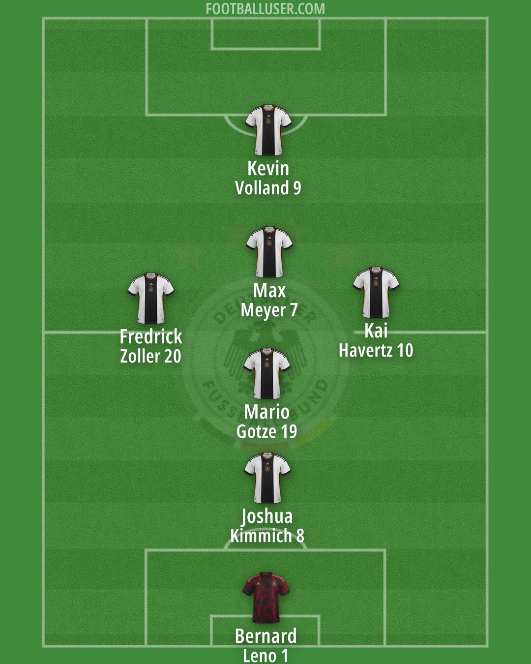 Germany Formation 2025