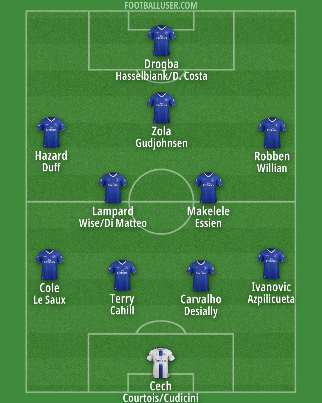 Chelsea Formation 2025