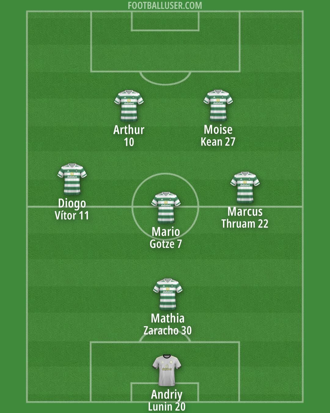 Celtic Formation 2025