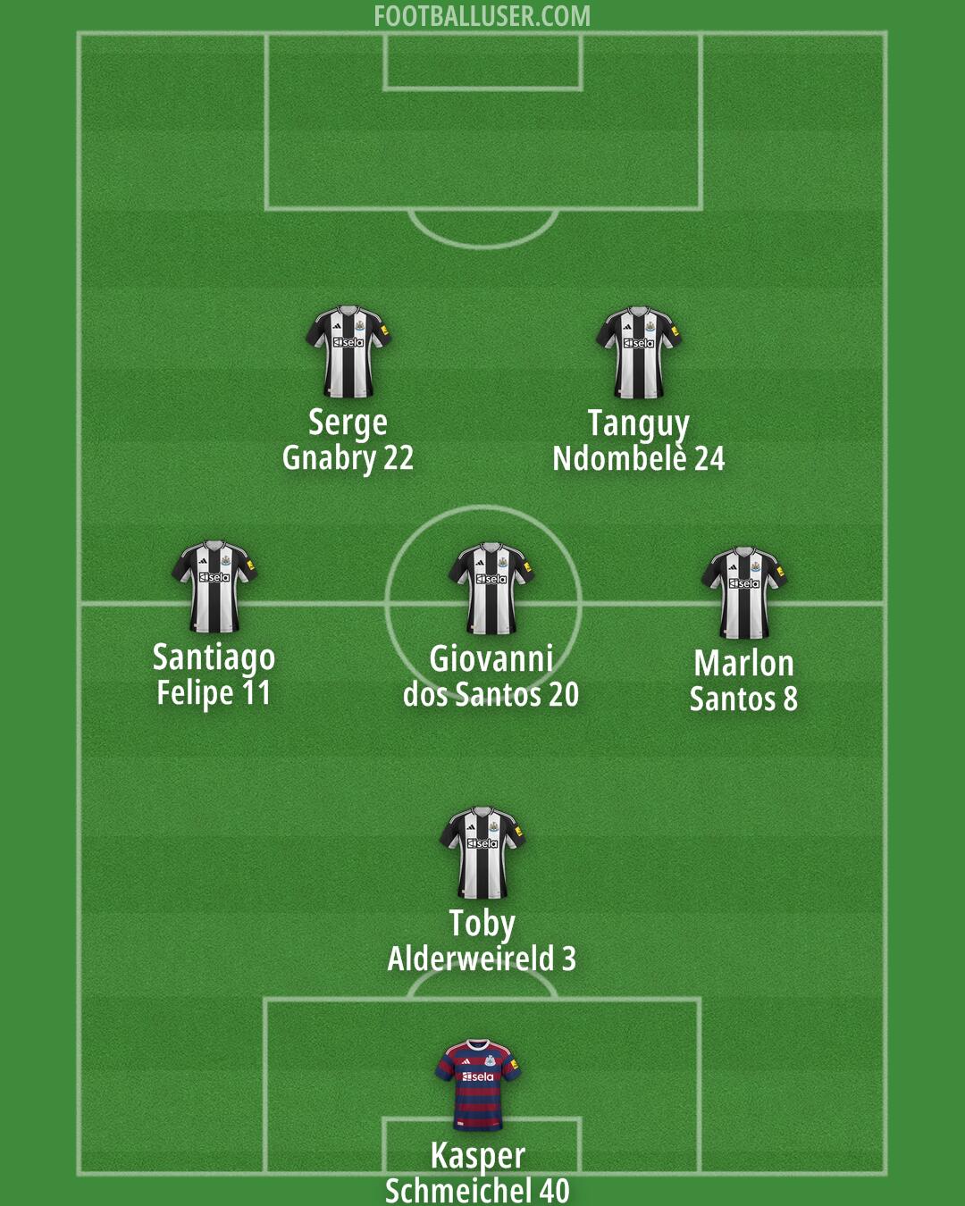 Newcastle Formation 2025